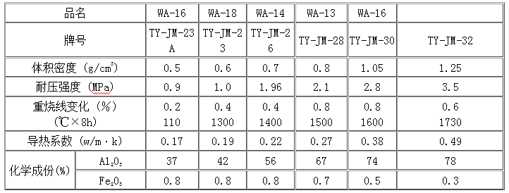 輕質(zhì)隔熱磚的應用